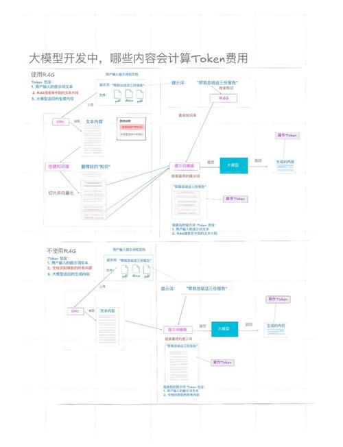 通过imToken官网下载，提升资金流动性与投资回报率的关键要点