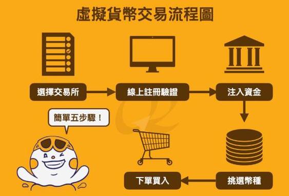 imtoken中文版问世！免费下载，简化数字货币交易流程