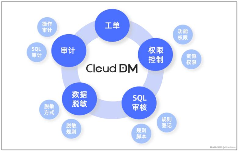 imToken官网未来战略规划：重安全、拓功能，满足多样需求