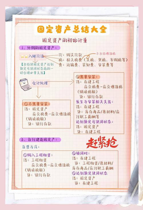 在Tokenim钱包里如何完成资产汇总及分析，做出明智投资决策？